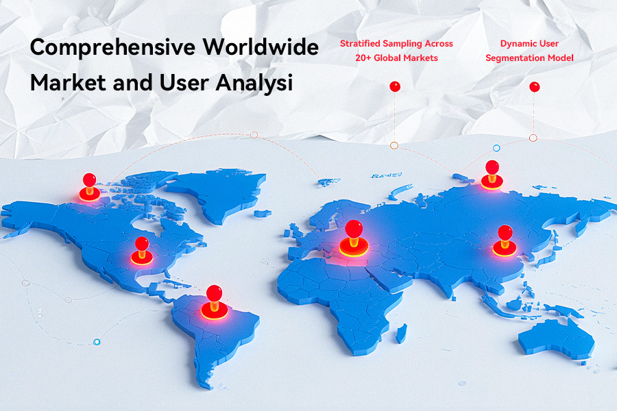 Market & User Research